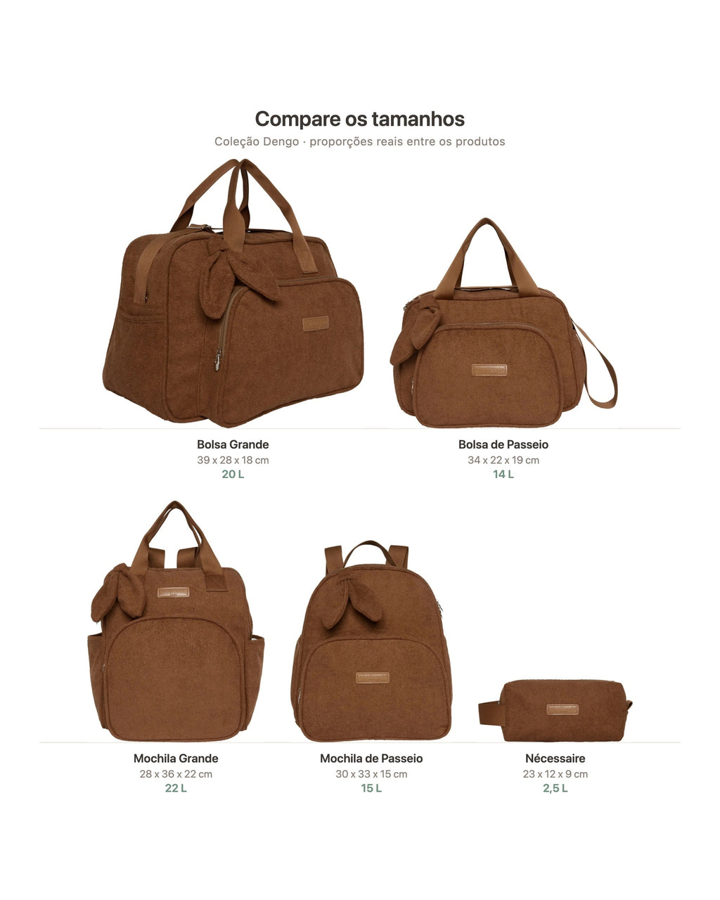 Comparativo de tamanhos da Coleção Dengo em proporção real: Bolsa Grande 39x28x18 cm (20 L), Bolsa de Passeio 34x22x19 cm (14 L), Mochila Grande 28x36x22 cm (22 L), Mochila de Passeio 30x33x15 cm (15 L) e Nécessaire 23x12x9 cm (2,5 L)